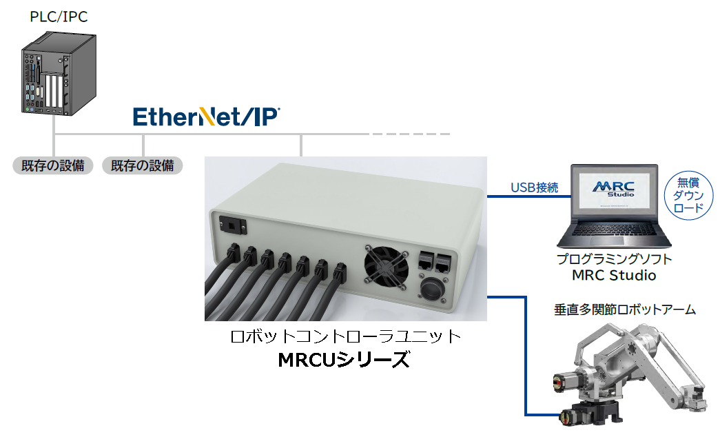 ロボットコントロールユニット MRCUシリーズ｜オリムベクスタ