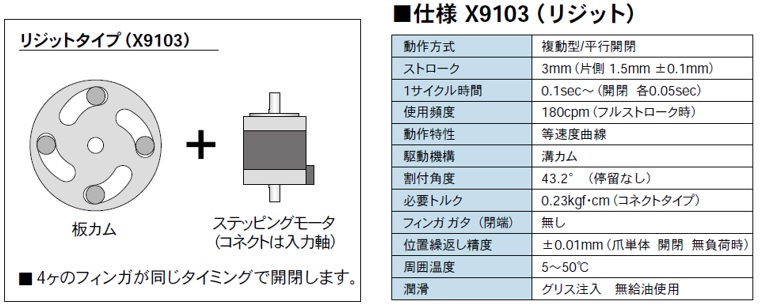 No 14 驚異のスピード カム機構で実現 繰返し動作の高速 高精度搬送 オリムベクスタ