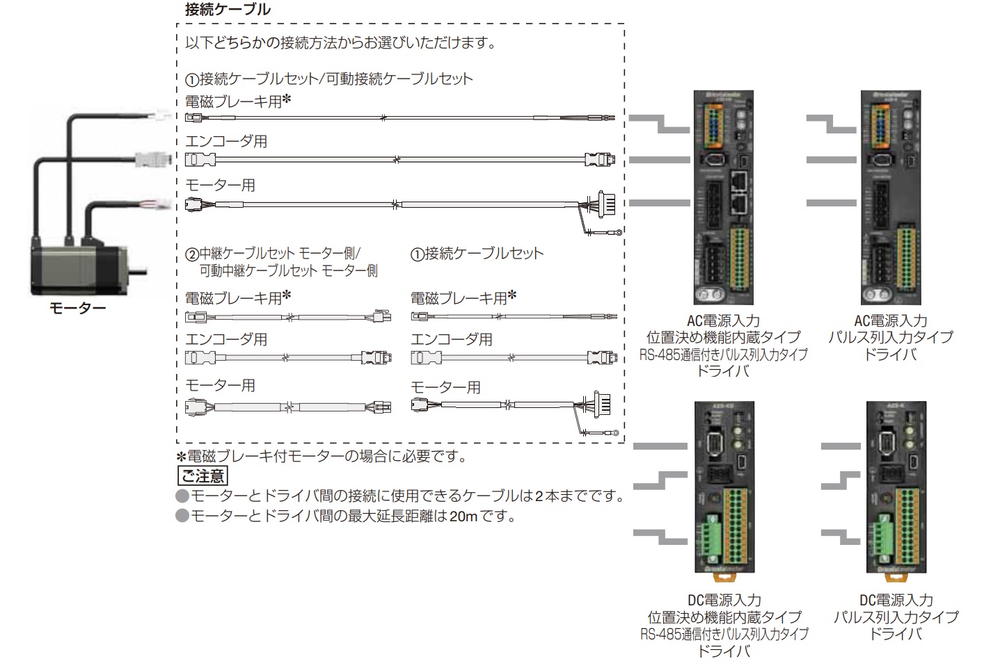 関連商品：AZモータ 組合わせドライバ、ケーブル、オプション品 ...