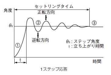 ダミーイメージ