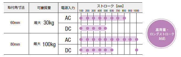 ストロークのバリエーション