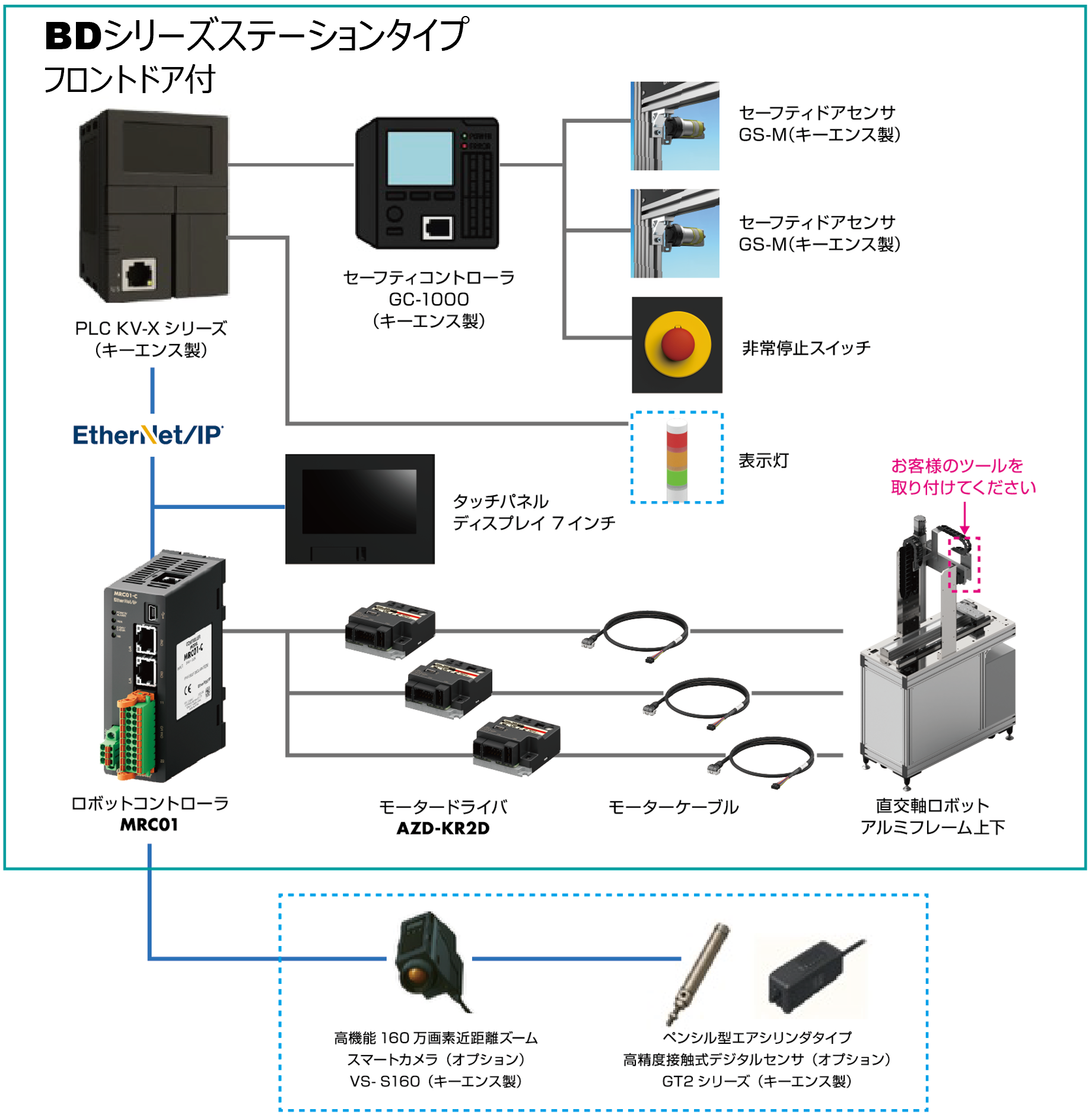 オリエンタルモーター 標準装置BDシリーズ ステーションタイプ