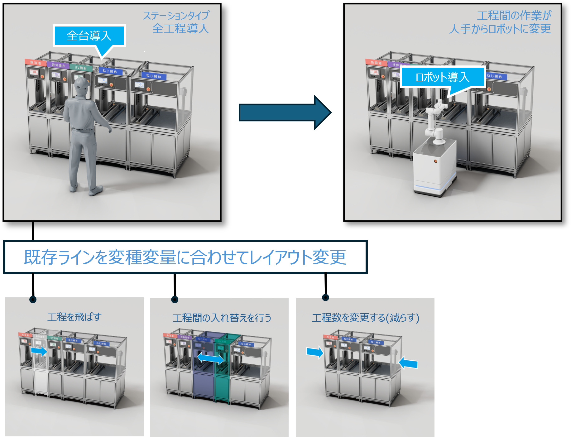 オリエンタルモーター 標準装置BDシリーズ ステーションタイプ