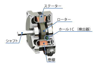 ブラシレスモーターの構造