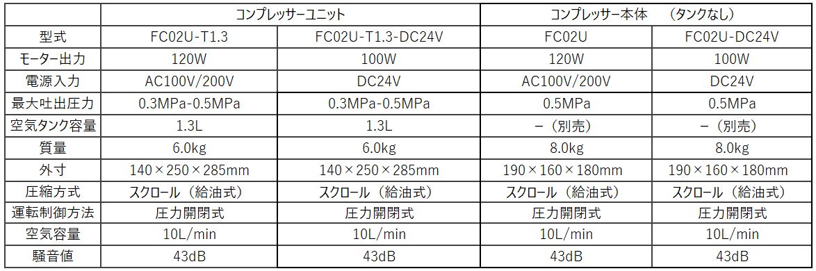 [専用出品]ゴン太 コンプレッサ FC02U｜オリムベクスタ